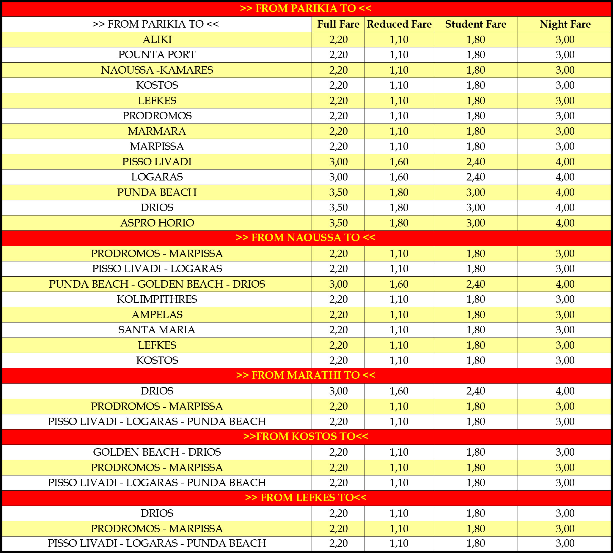 Fares of Paros busses